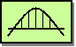 Messaging Bridge